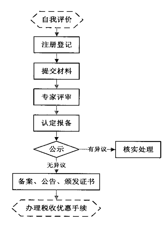 <a href=http://5511mu.com target=_blank class=infotextkey>高新技術企業認定</a>流程