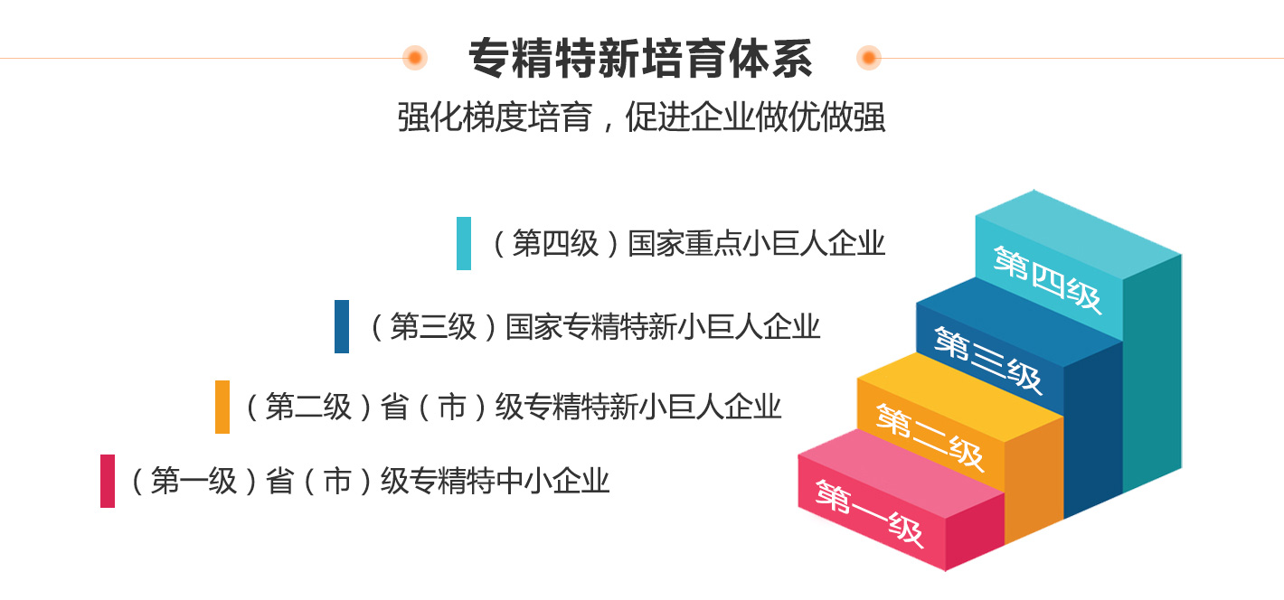 創新型中小企業、專精特新中小企業、專精特新“小巨人”企業有什么區別和聯系？