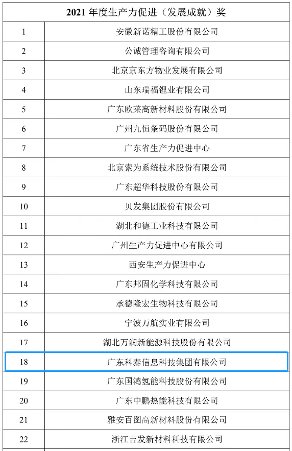 科泰集團榮獲中國生產力促進中心協會2021年度“生產力促進（發展成就）獎”