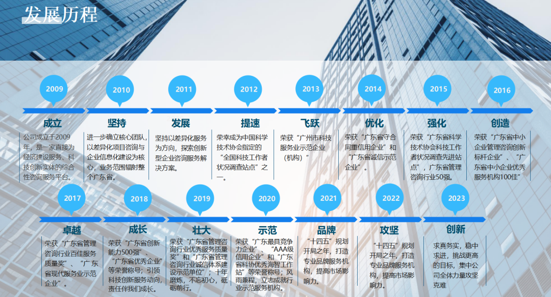 科泰集團榮獲中國生產力促進中心協會2021年度“生產力促進（發展成就）獎”