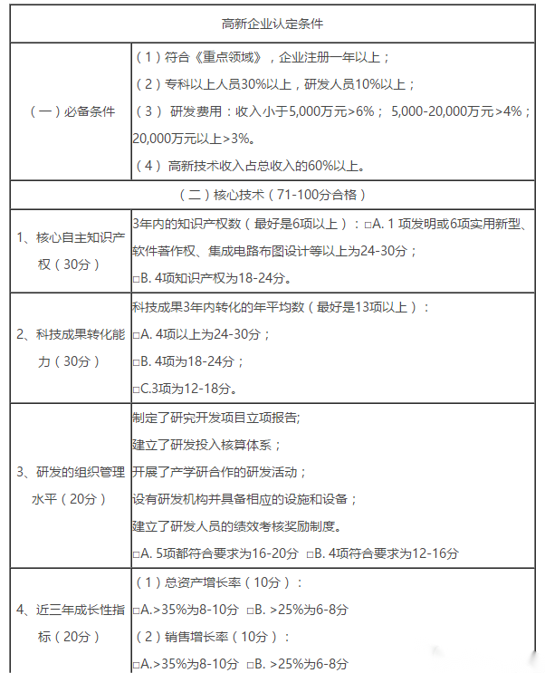 2023年申請國家高新技術企業需要準備多少個軟著（軟著申請時間多長）