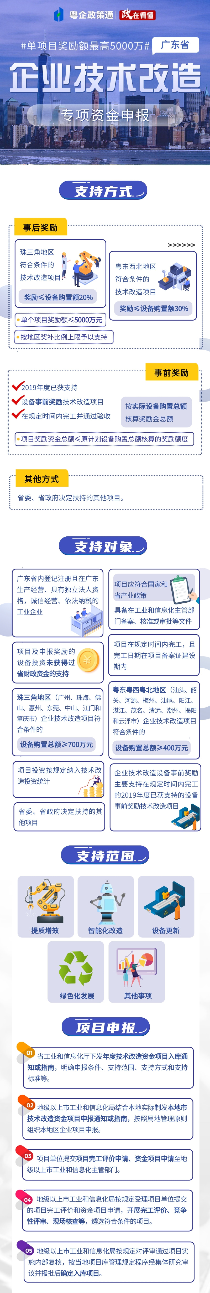 廣東省企業技術改造，單項目獎勵額最高5000萬元！