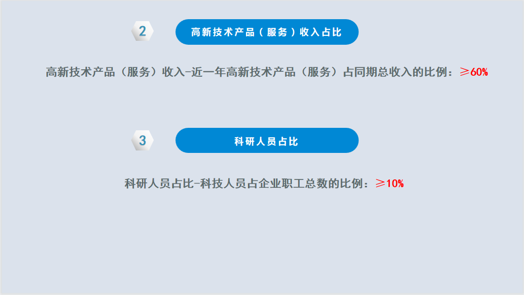 2023年高新技術企業申報早知道