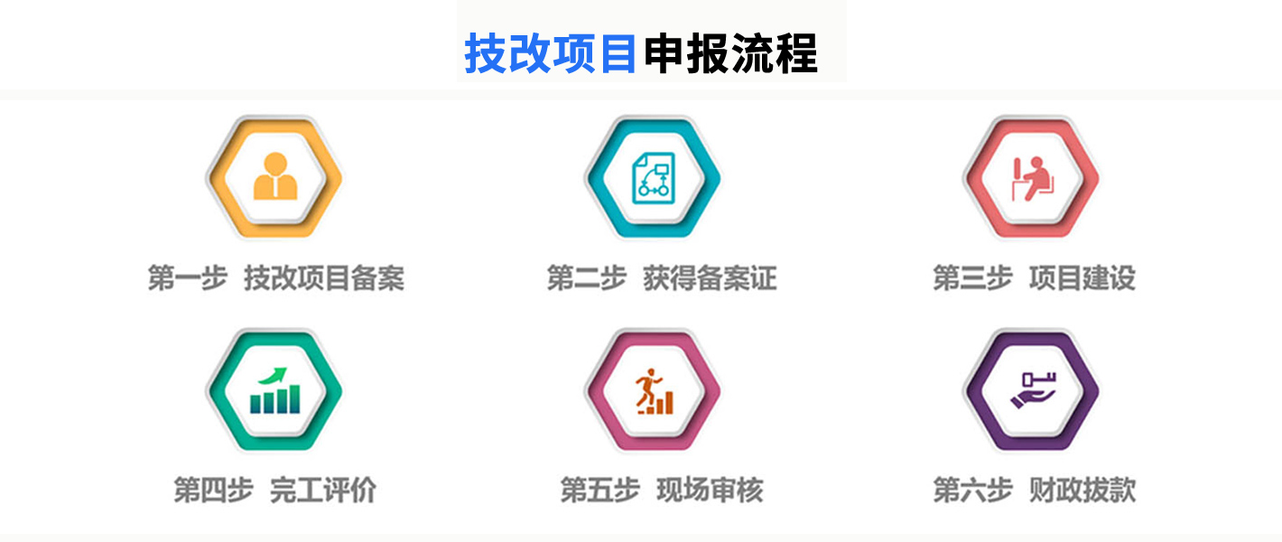 廣東省企業技術改造項目入庫，申報通知、支持范圍、支持方式