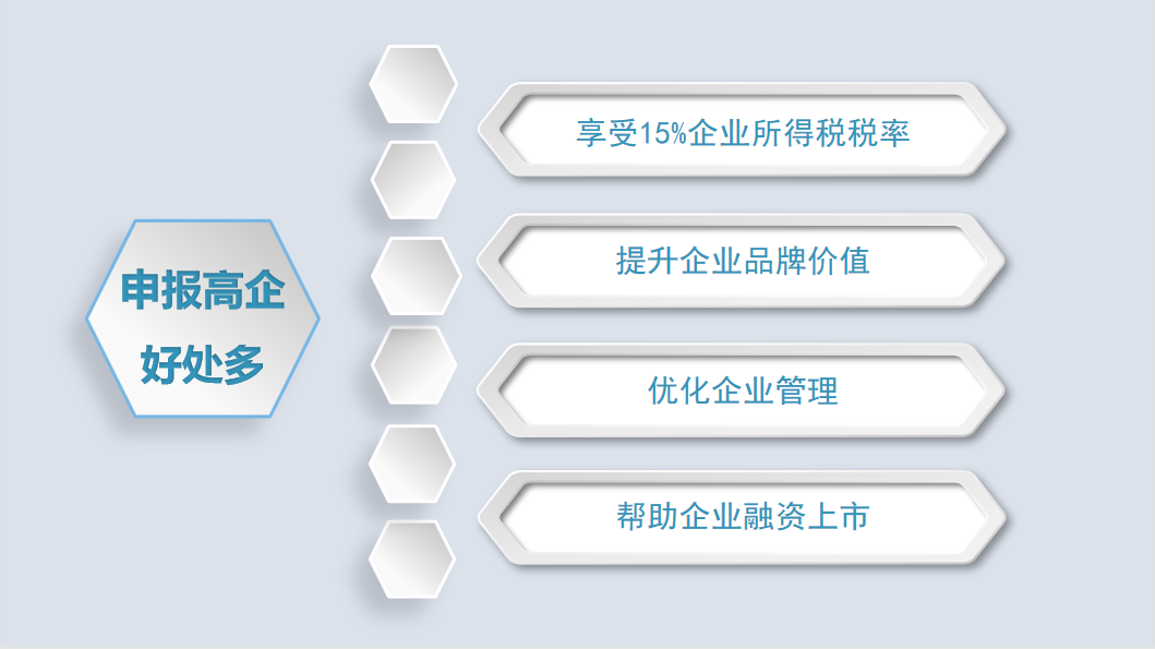 2023年高新技術企業申報早知道