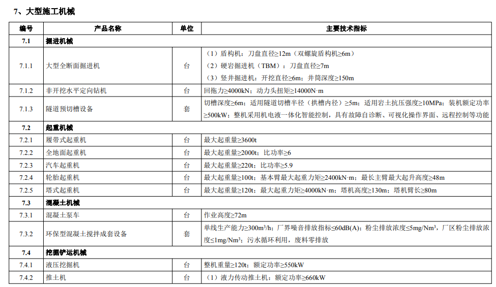 工業和信息化部《首臺（套）重大技術裝備推廣應用指導目錄》