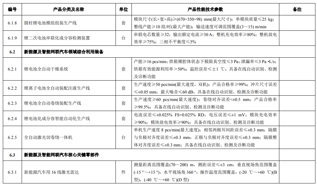 廣東省首臺（套）重大技術裝備推廣應用指導目錄（最新版）