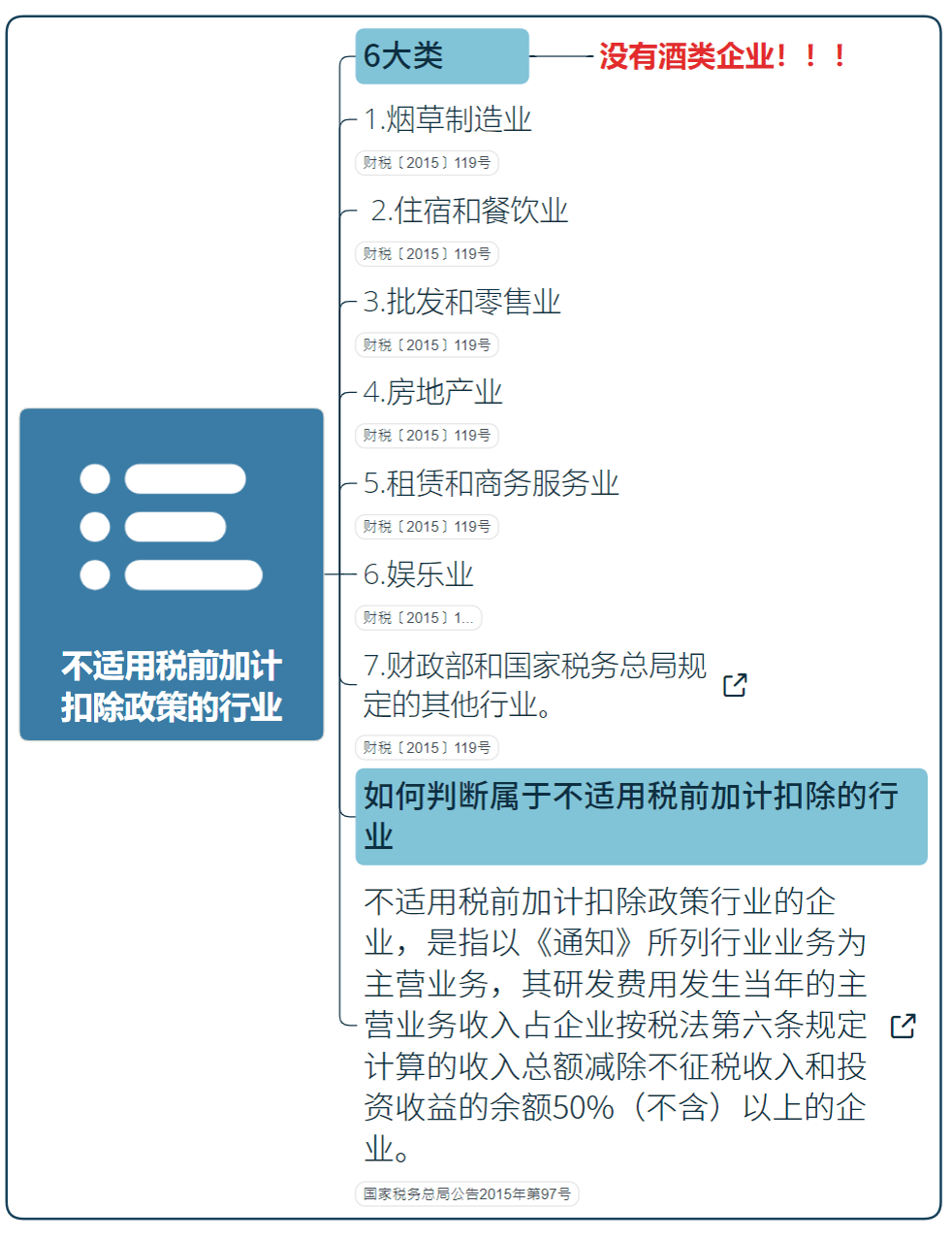 國家高新技術(shù)企業(yè)研發(fā)費用加計扣除指導(dǎo)（最新）