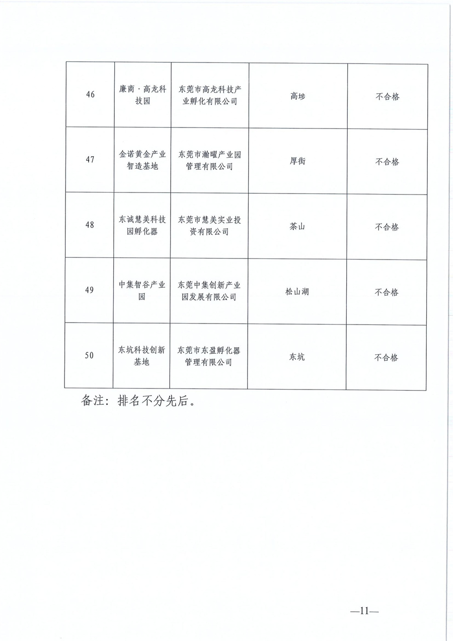 東莞市第六批市級創業孵化基地、第三批市級示范性創業孵化基地和市級創業孵化基地年度評估的公示