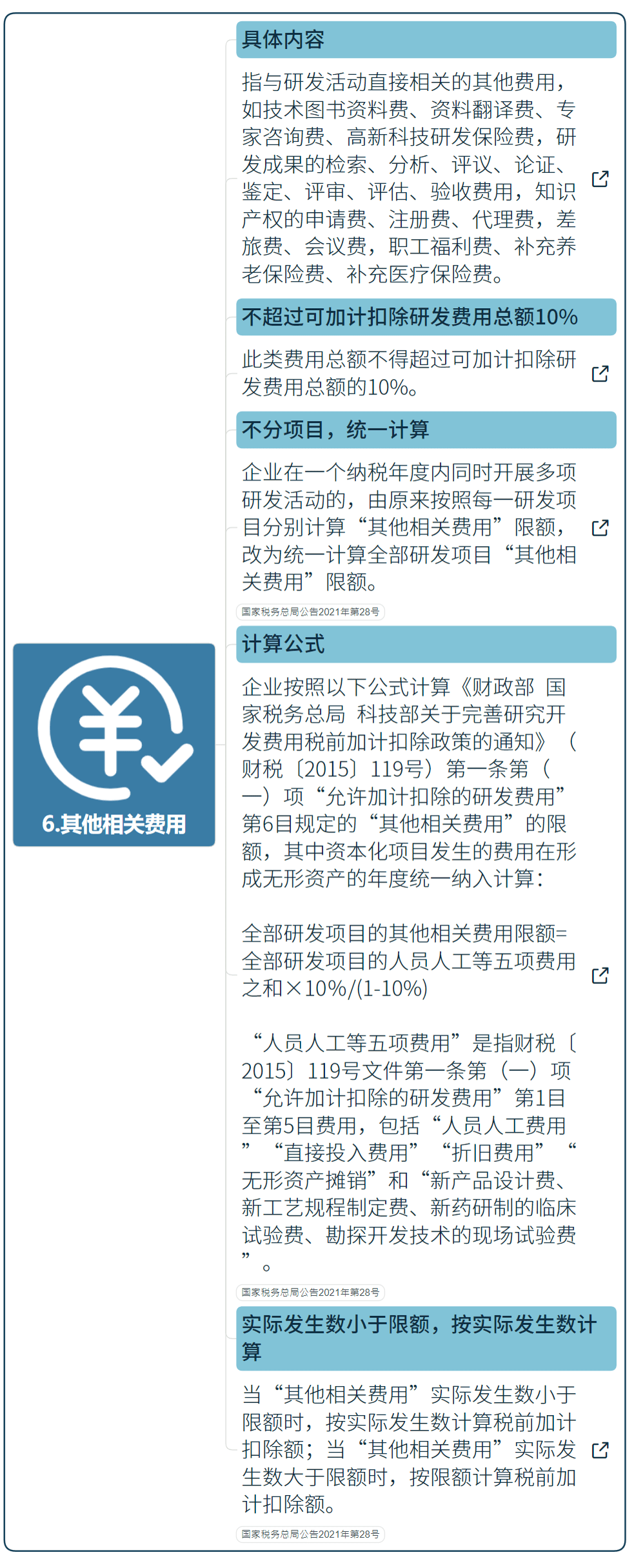 國家高新技術(shù)企業(yè)研發(fā)費用加計扣除指導(dǎo)（最新）