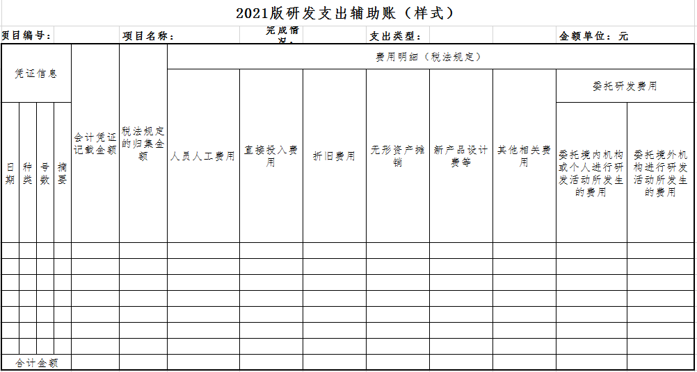 企業(yè)做研發(fā)費用加計扣除看這篇文章就夠了