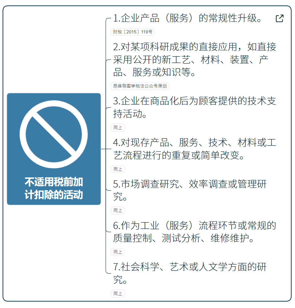 國家高新技術(shù)企業(yè)研發(fā)費用加計扣除指導(dǎo)（最新）