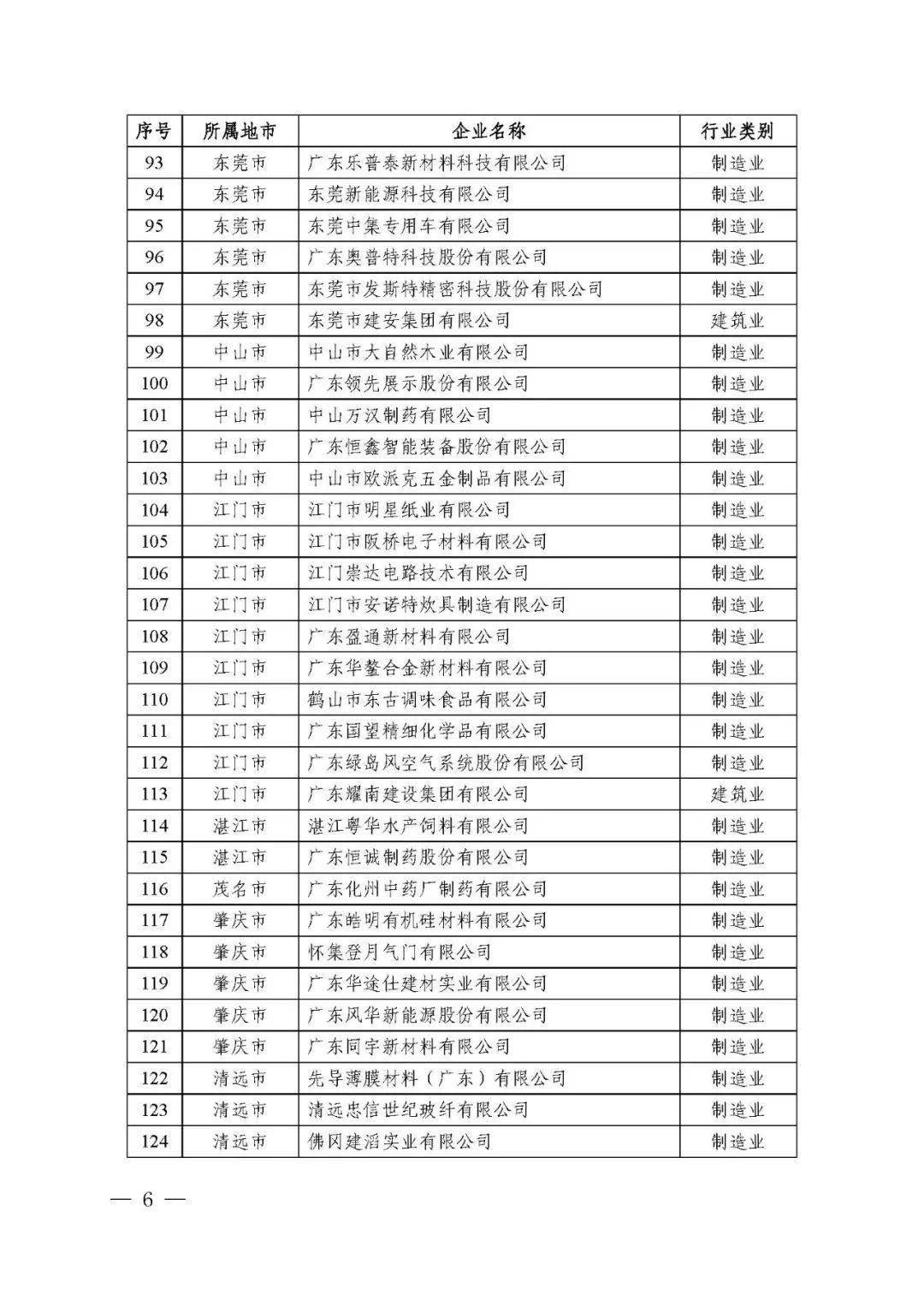 廣東省省級企業技術中心共計1434家