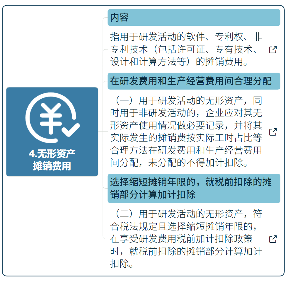 國家高新技術(shù)企業(yè)研發(fā)費用加計扣除指導(dǎo)（最新）