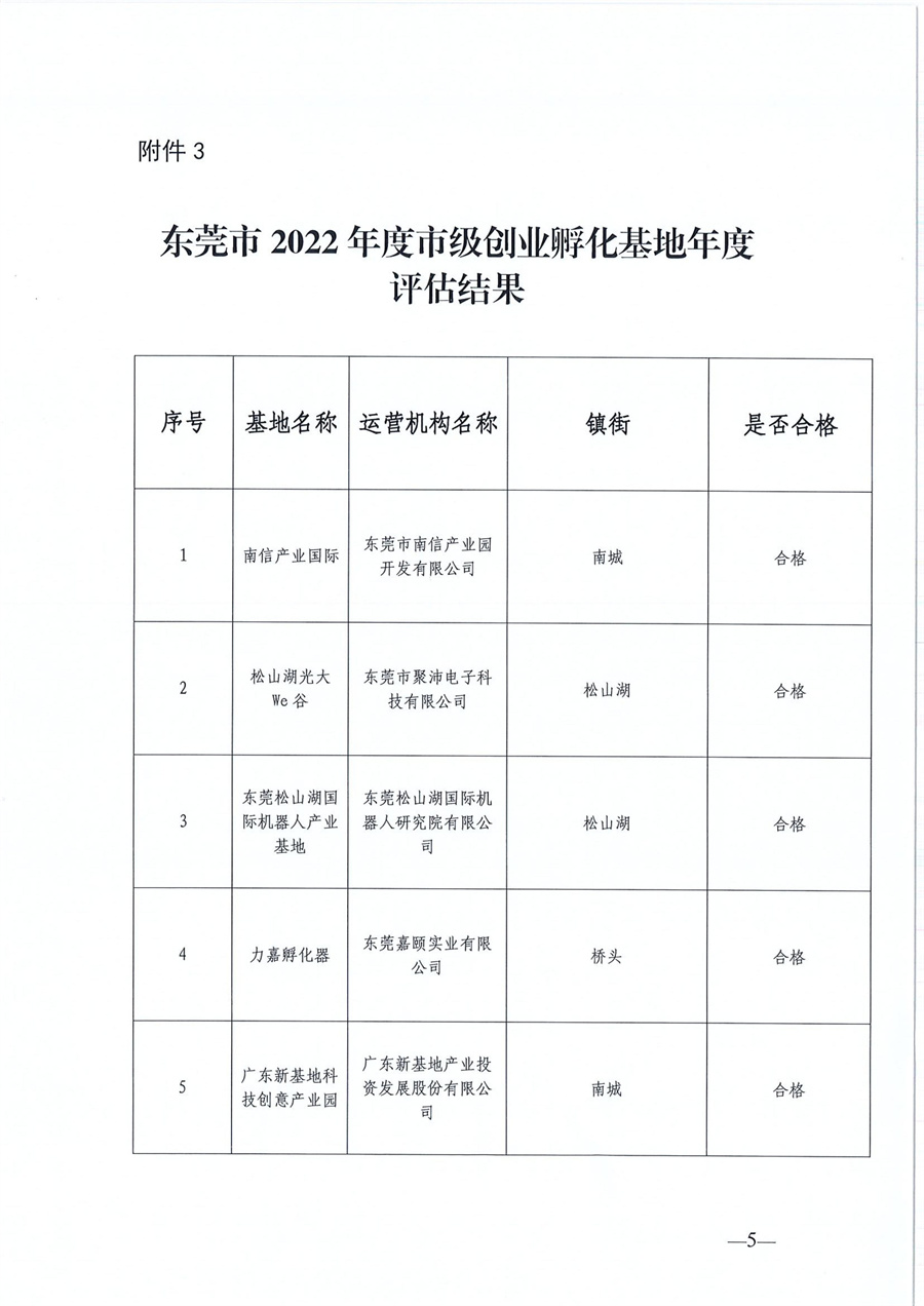 東莞市第六批市級創業孵化基地、第三批市級示范性創業孵化基地和市級創業孵化基地年度評估的公示