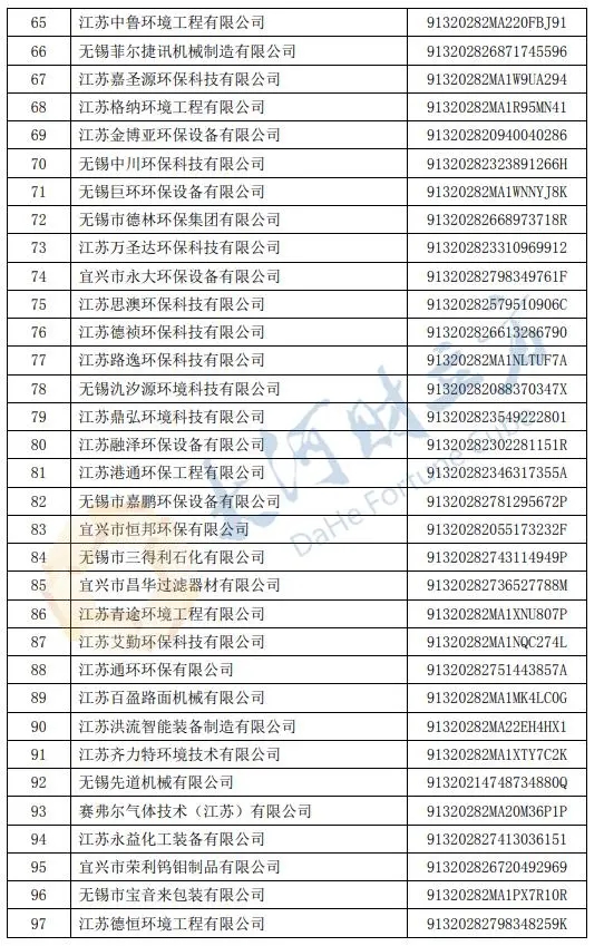 無錫市2022年度高新技術企業培育庫入庫企業名單