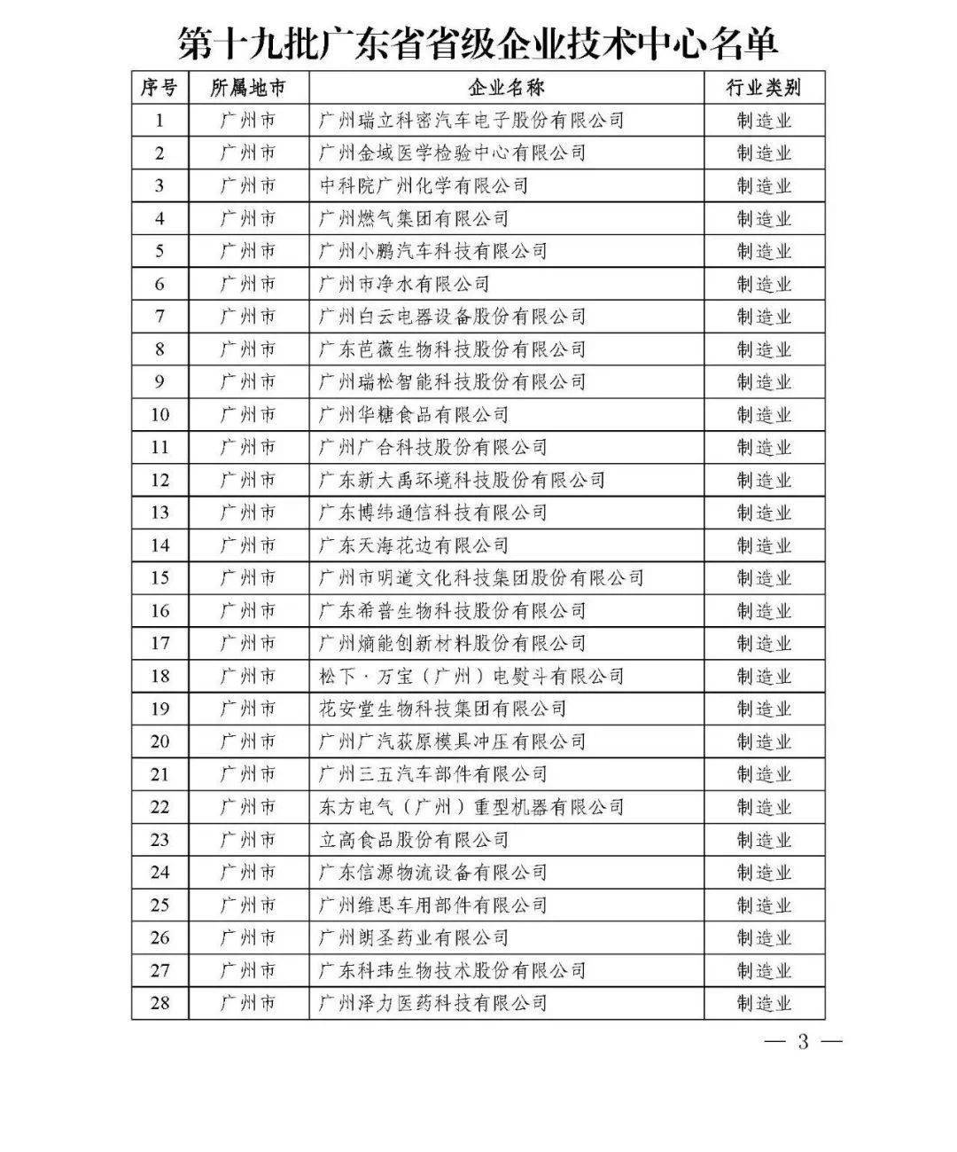 廣東省省級企業技術中心共計1434家