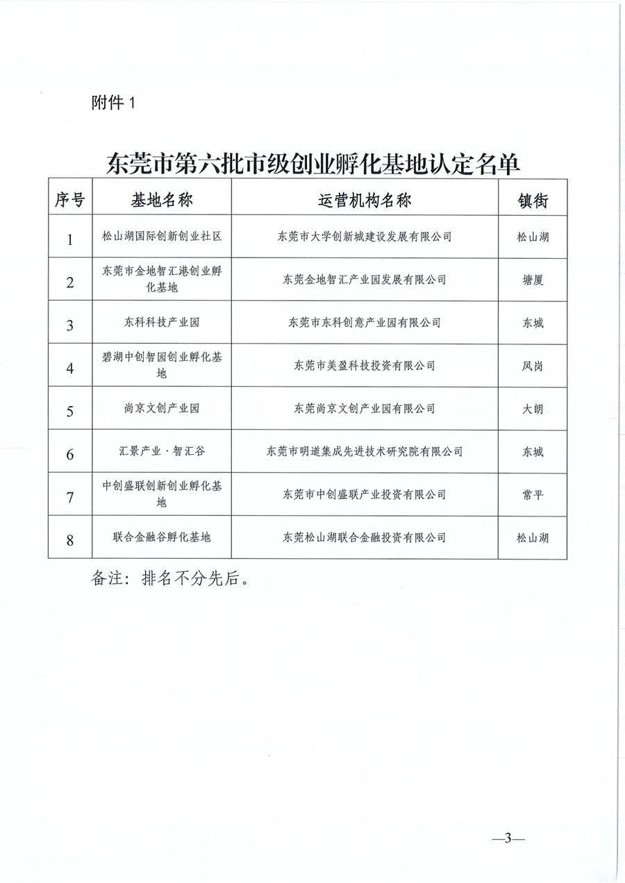 東莞市第六批市級創業孵化基地、第三批市級示范性創業孵化基地和市級創業孵化基地年度評估的公示