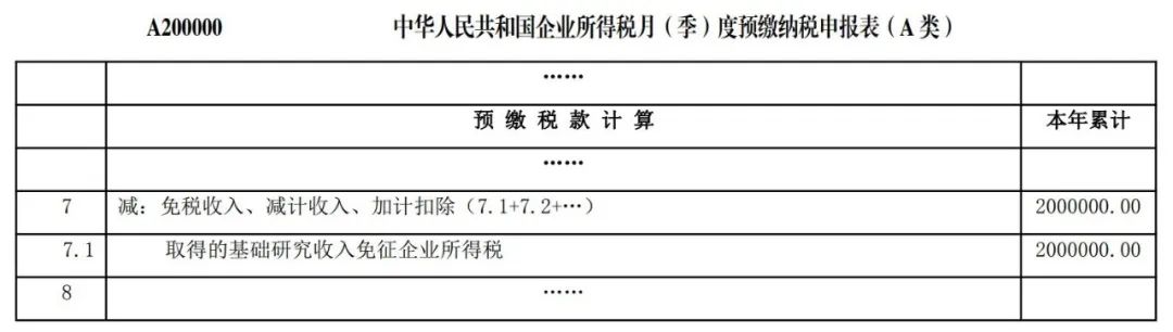 我公司享受基礎研究出資加計扣除優惠政策，需留存備查什么材料？