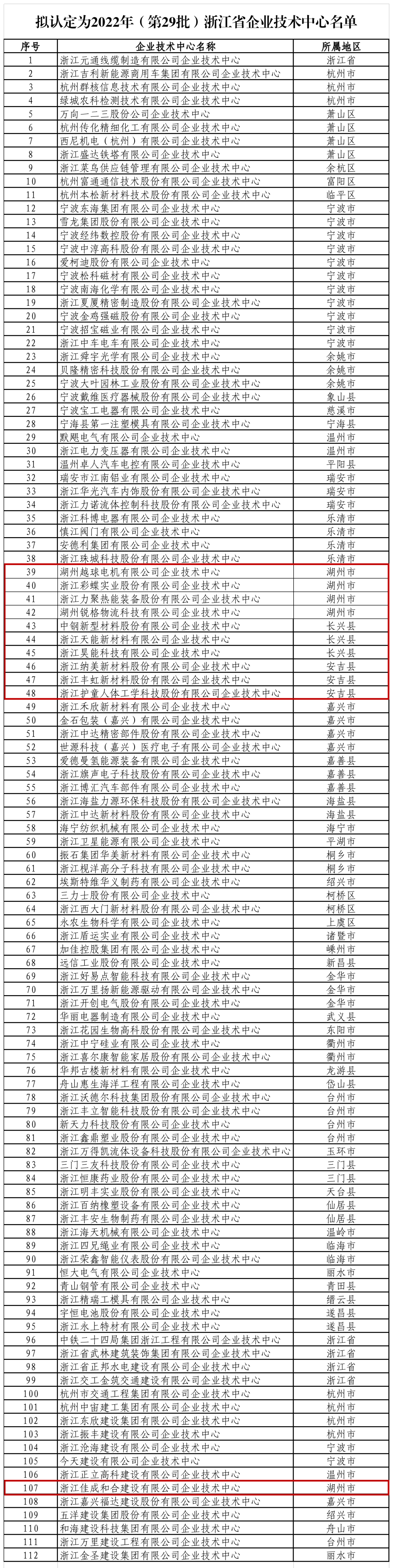 浙江省企業(yè)技術(shù)中心名單