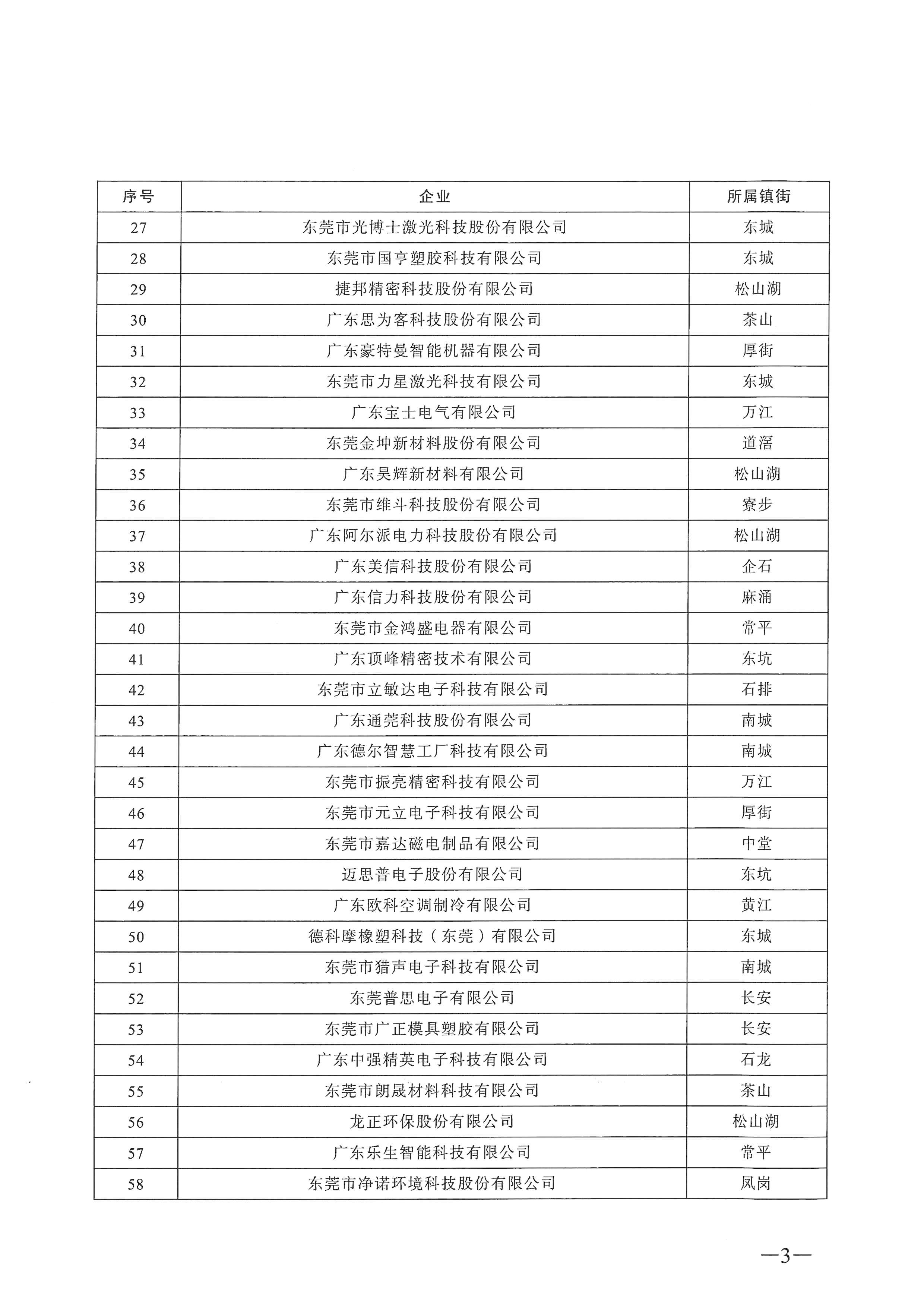 東莞市2021年度創(chuàng)新型企業(yè)名單的公示