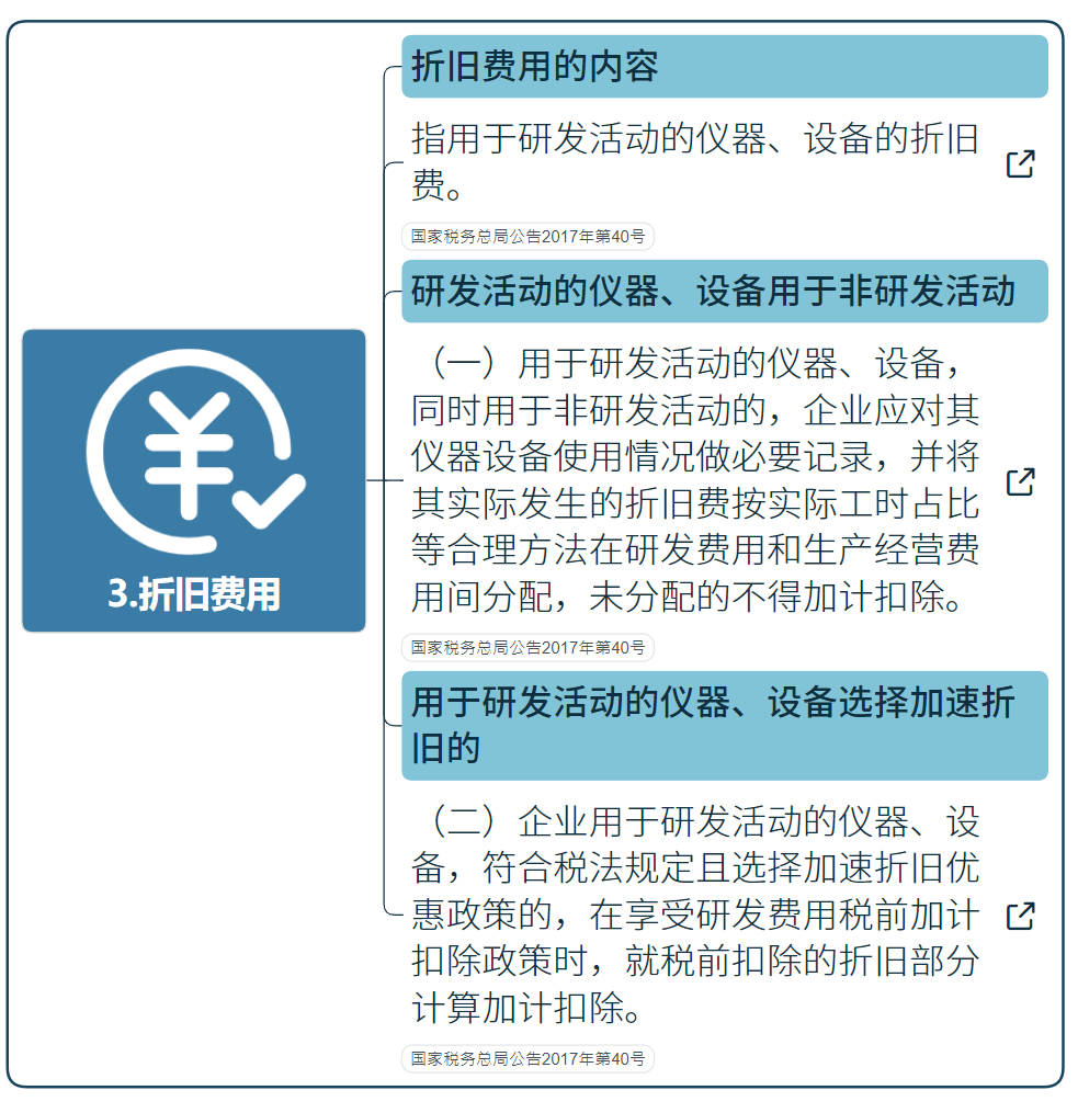 國家高新技術(shù)企業(yè)研發(fā)費用加計扣除指導(dǎo)（最新）