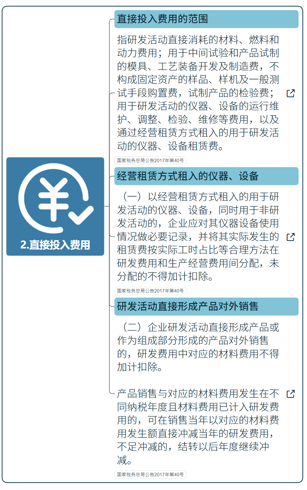 國家高新技術(shù)企業(yè)研發(fā)費用加計扣除指導(dǎo)（最新）