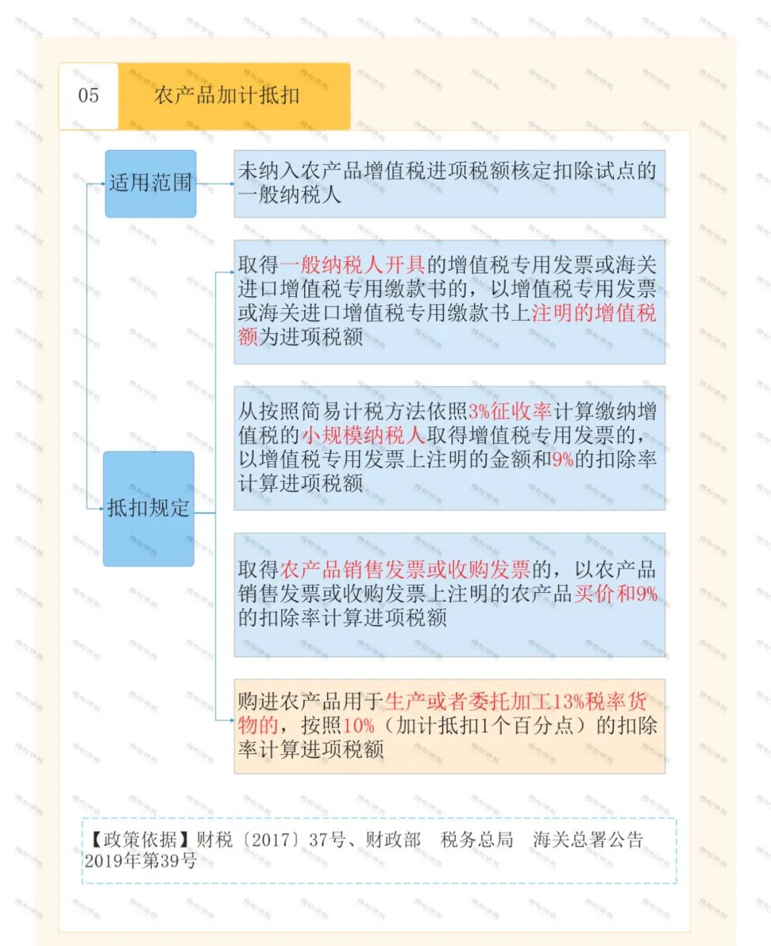 怎么區分加計抵減、加計扣除、加計抵扣，分別都有什么作用