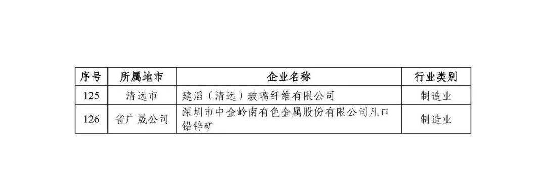 廣東省省級企業技術中心共計1434家