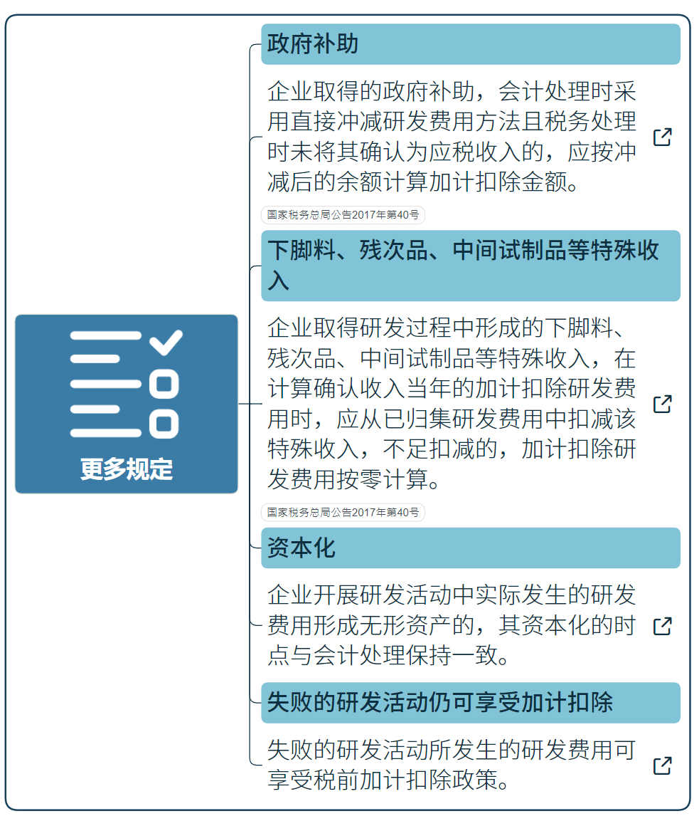 國家高新技術(shù)企業(yè)研發(fā)費用加計扣除指導(dǎo)（最新）