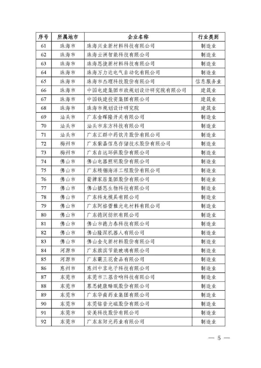 廣東省省級企業技術中心共計1434家