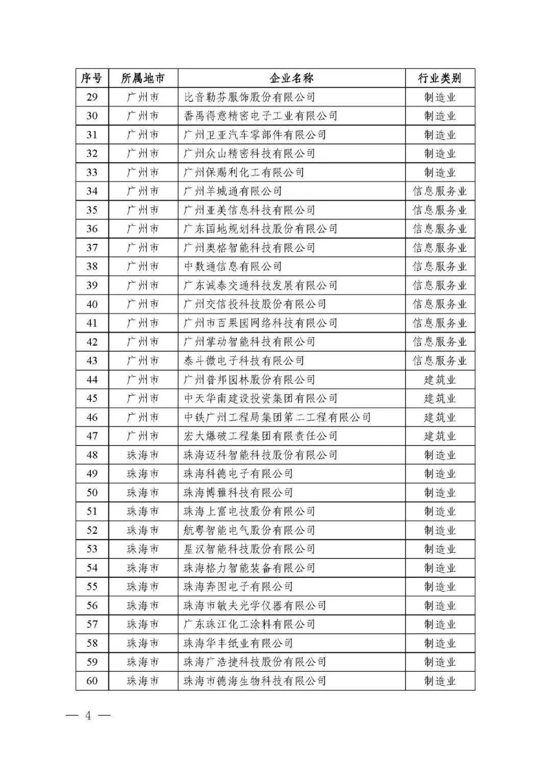 廣東省省級企業技術中心共計1434家