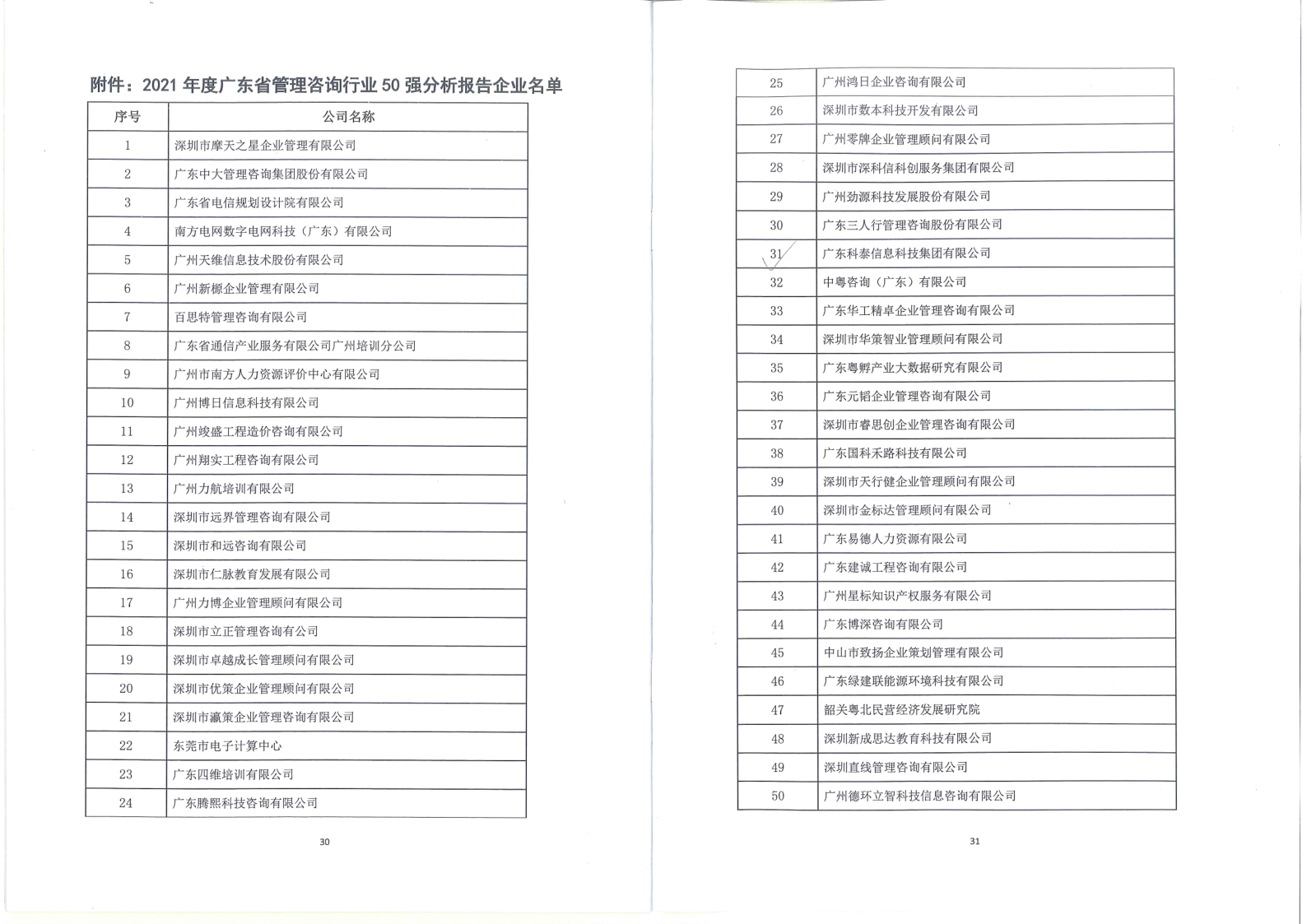 【喜訊】科泰榮獲2021年度廣東省管理咨詢行業(yè)50強