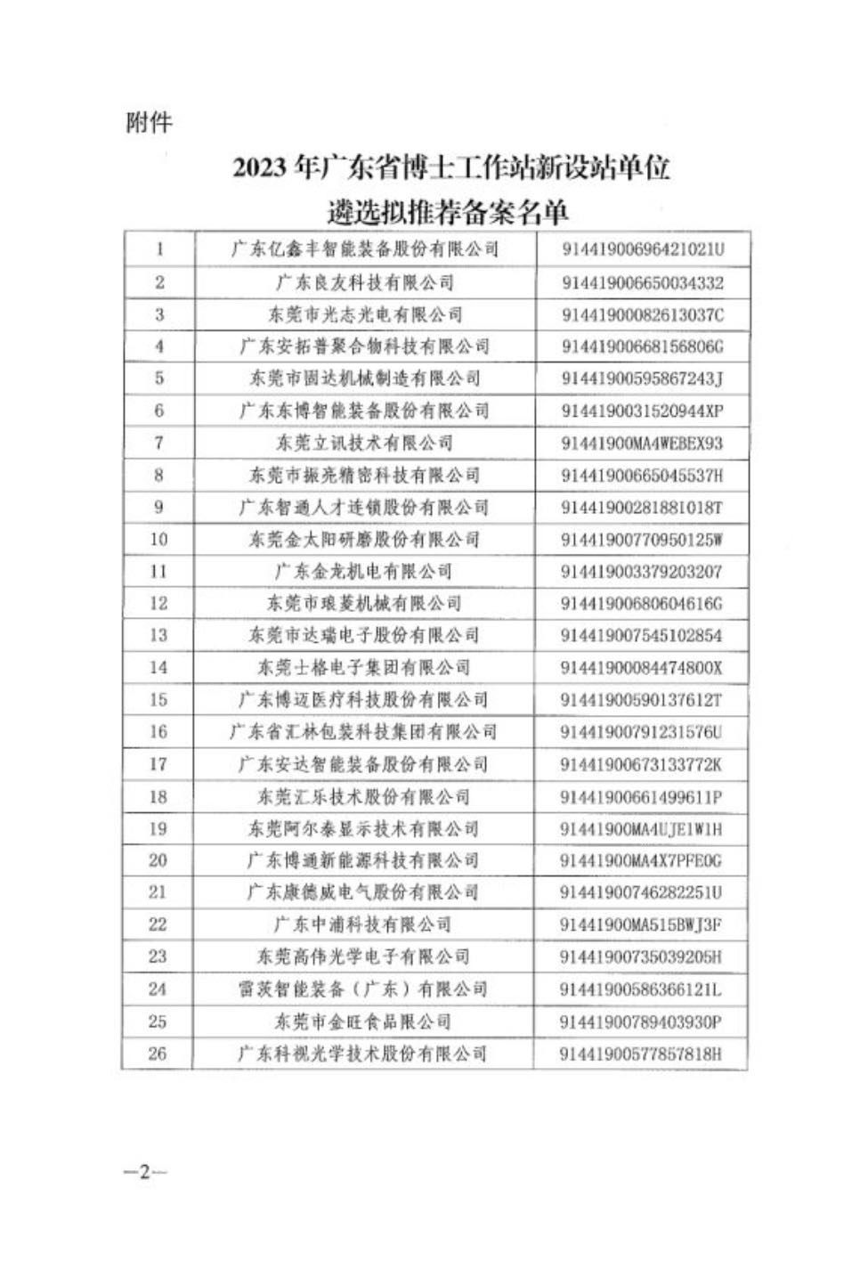 東莞市2023年博士工作站新設站單位遴選擬推薦備案名單的公示