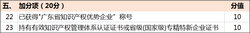 超全！廣東省知識產(chǎn)權(quán)示范獎勵補(bǔ)貼、申報要點(diǎn)解讀！