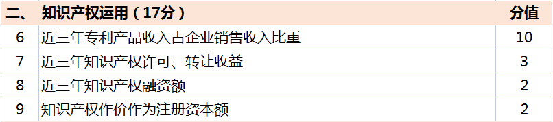 超全！廣東省知識產(chǎn)權(quán)示范獎勵補(bǔ)貼、申報要點(diǎn)解讀！