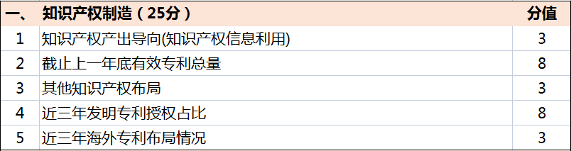 超全！廣東省知識產(chǎn)權(quán)示范獎勵補(bǔ)貼、申報要點(diǎn)解讀！