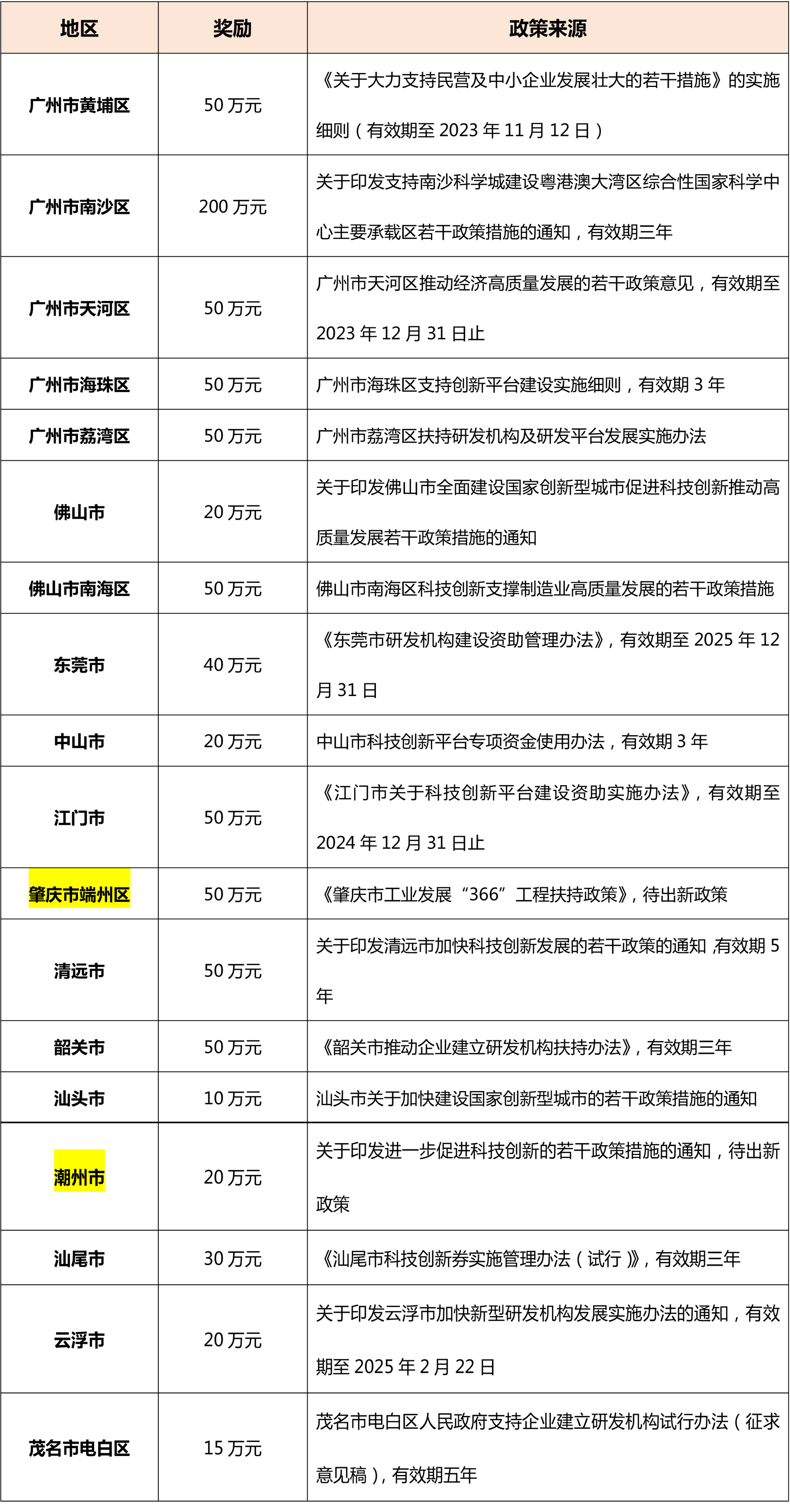 想申報(bào)廣東省工程中心？這些地方你要注意！