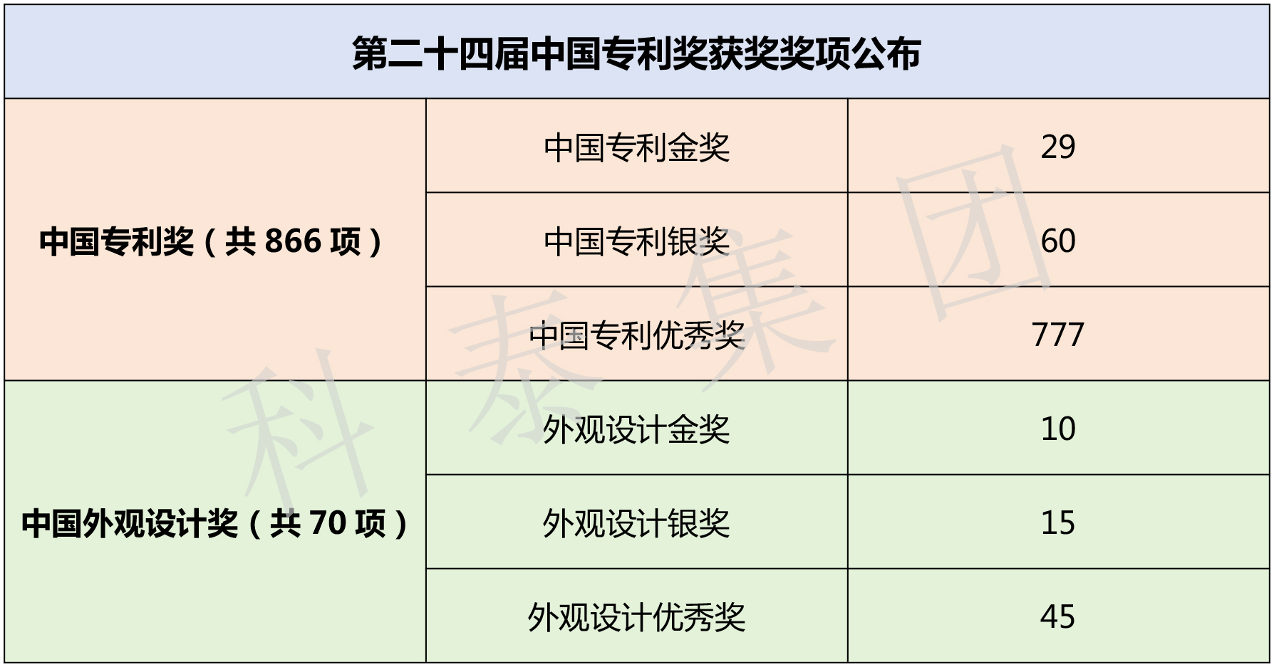 第二十五屆中國專利獎評選即將開始！知識產(chǎn)權(quán)界最高榮譽等你來拿