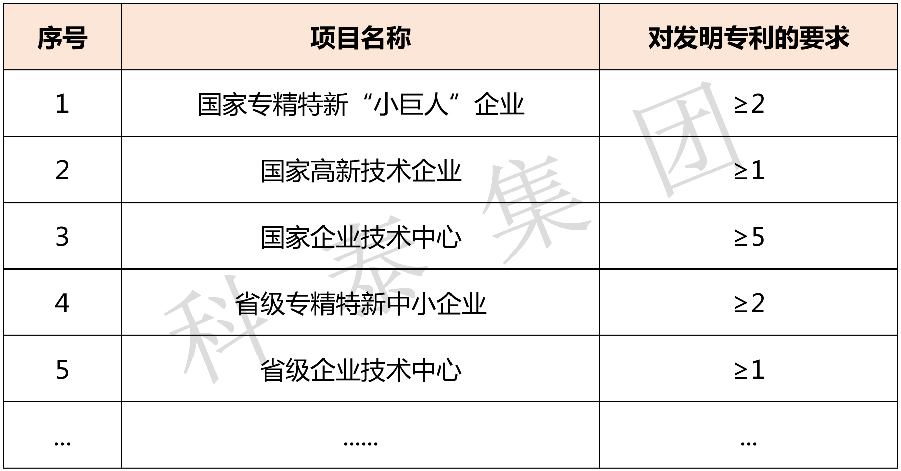 掌握專利對企業來說有多重要？評優評選、申報加分......