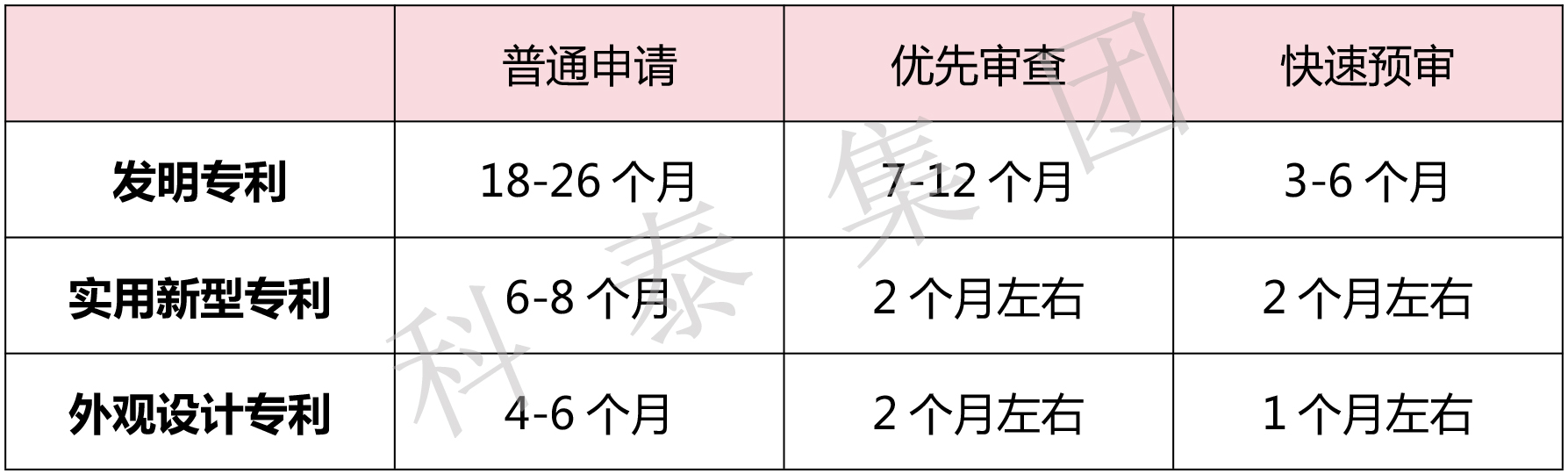 掌握專利對企業來說有多重要？評優評選、申報加分......