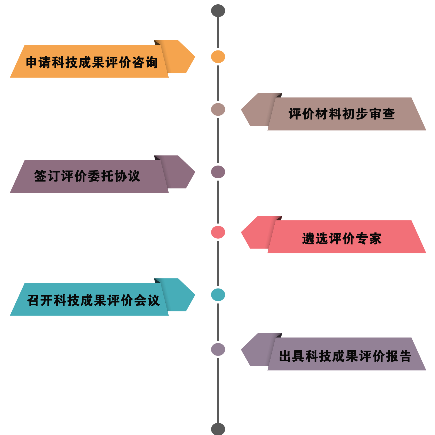 企業(yè)為什么做科技成果評價？有什么用？