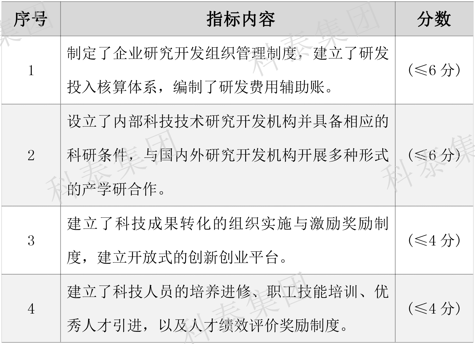 2024年高新企業認定要提前做準備了！關鍵要點給你梳理好了↓↓