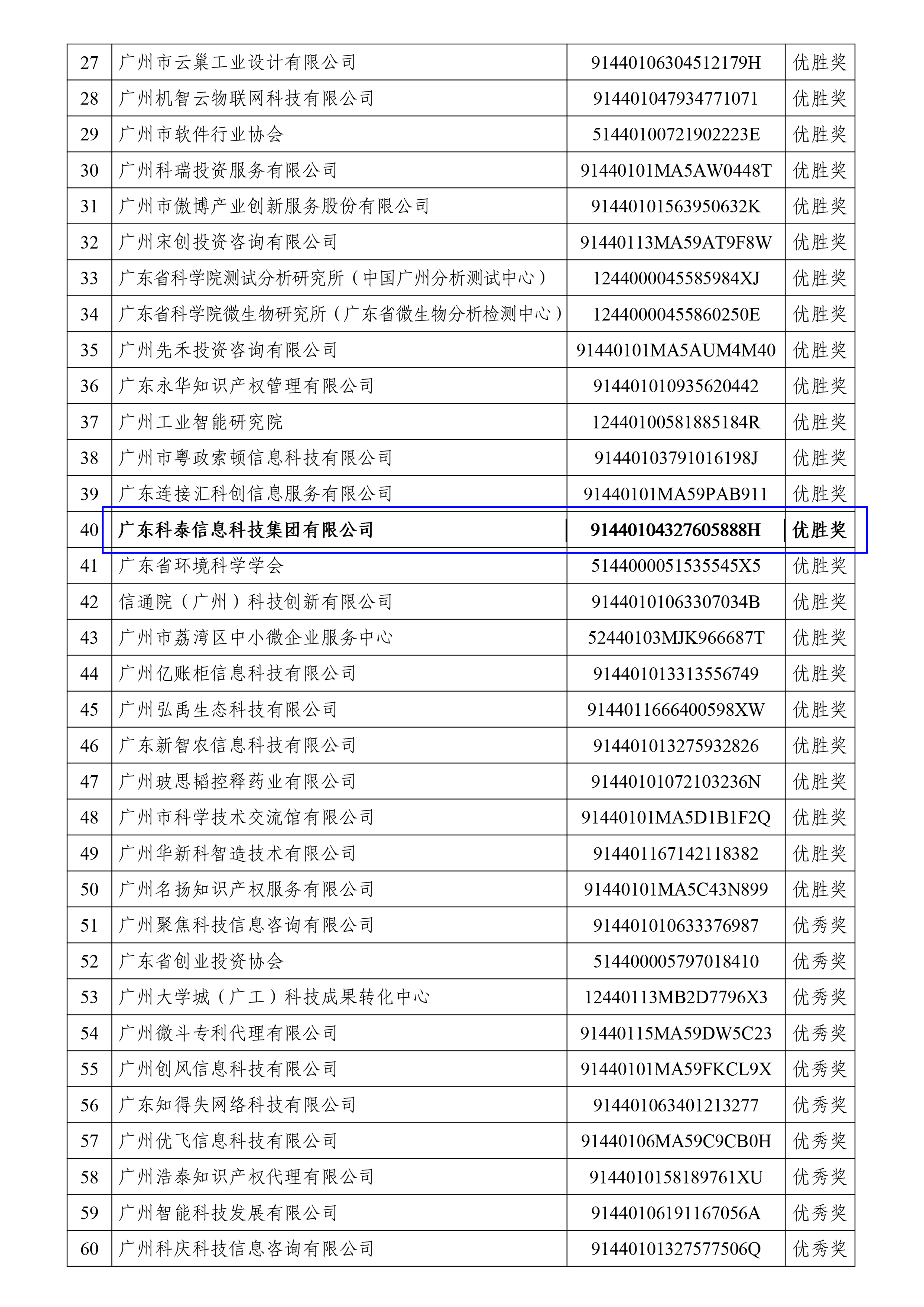 科泰榮獲全國科技創(chuàng)新服務(wù)專業(yè)賽、2023年廣州市“以賽促評”優(yōu)勝獎