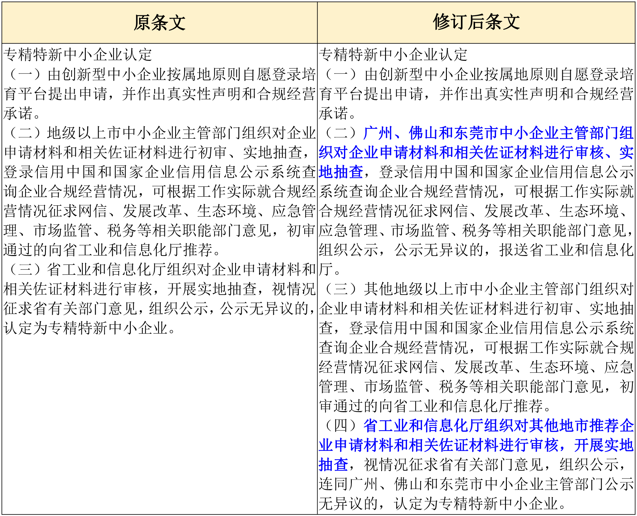 政策新動向｜60分→70分！專精特新中小企業(yè)評分“門檻”提高