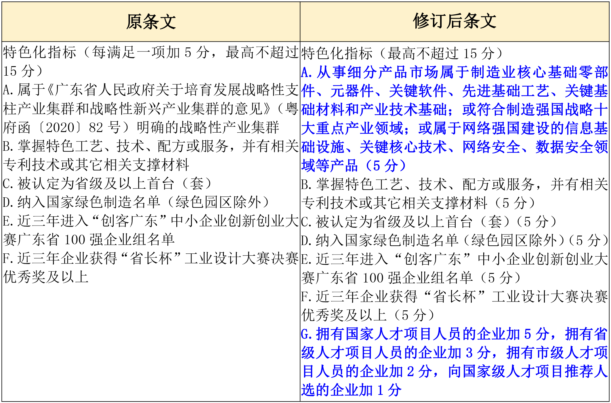 政策新動向｜60分→70分！專精特新中小企業(yè)評分“門檻”提高