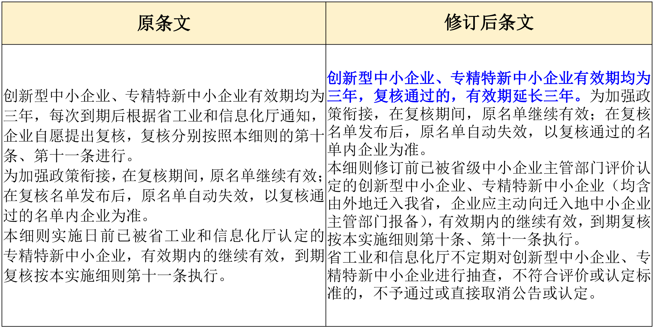 政策新動向｜60分→70分！專精特新中小企業(yè)評分“門檻”提高