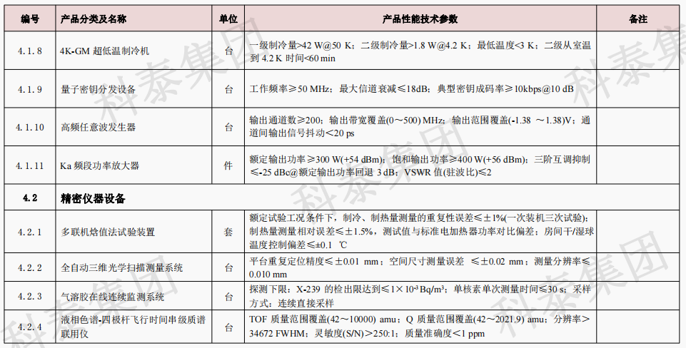 企業(yè)設(shè)備也可以申請高額獎勵！首臺（套）項目申報在即...