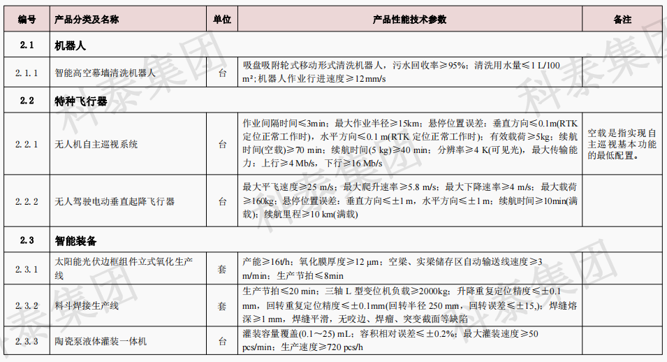 企業(yè)設(shè)備也可以申請高額獎勵！首臺（套）項目申報在即...