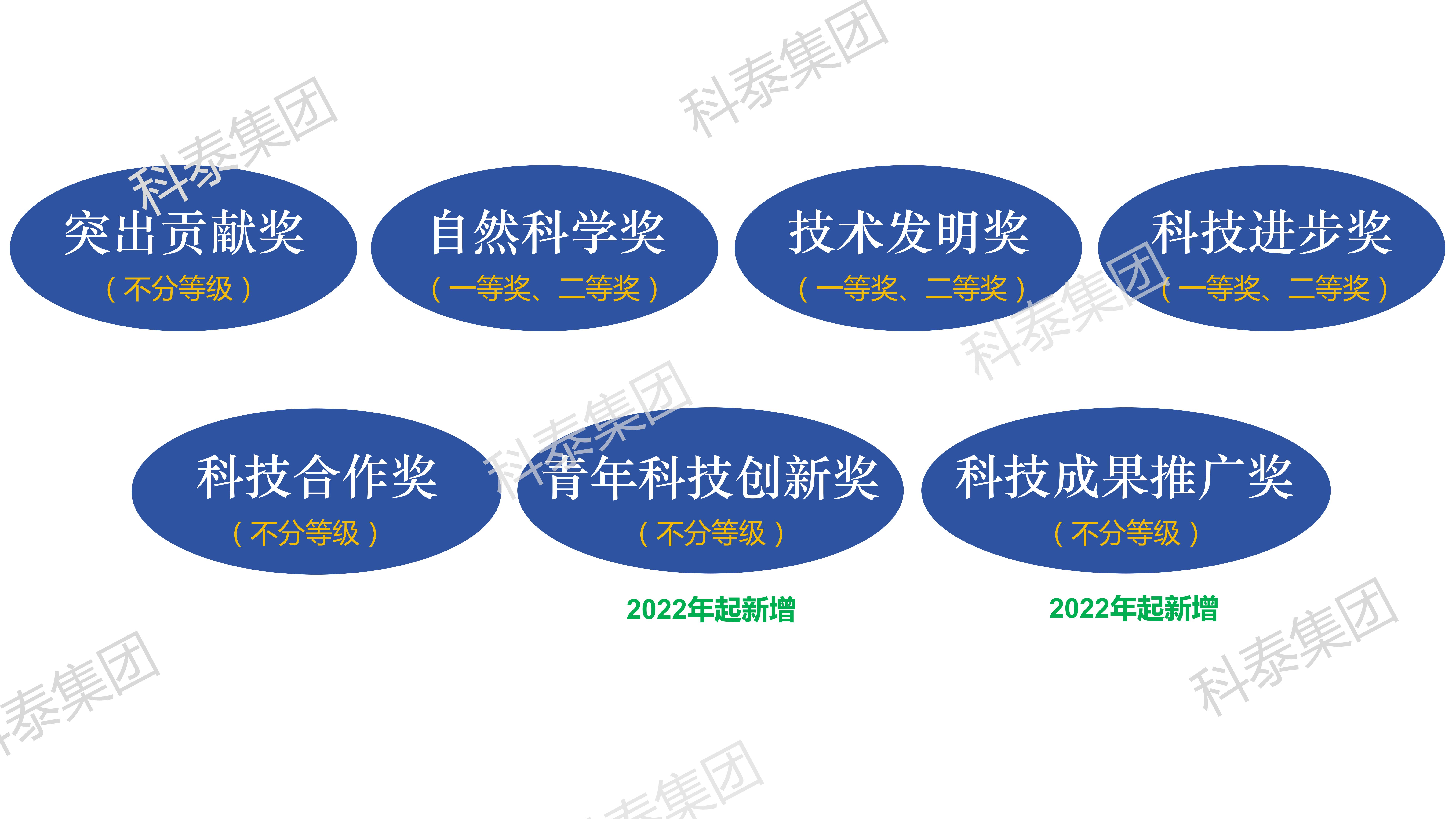 科技獎｜百萬獎金→預申報廣東省科學技術獎有哪些值得關注的？